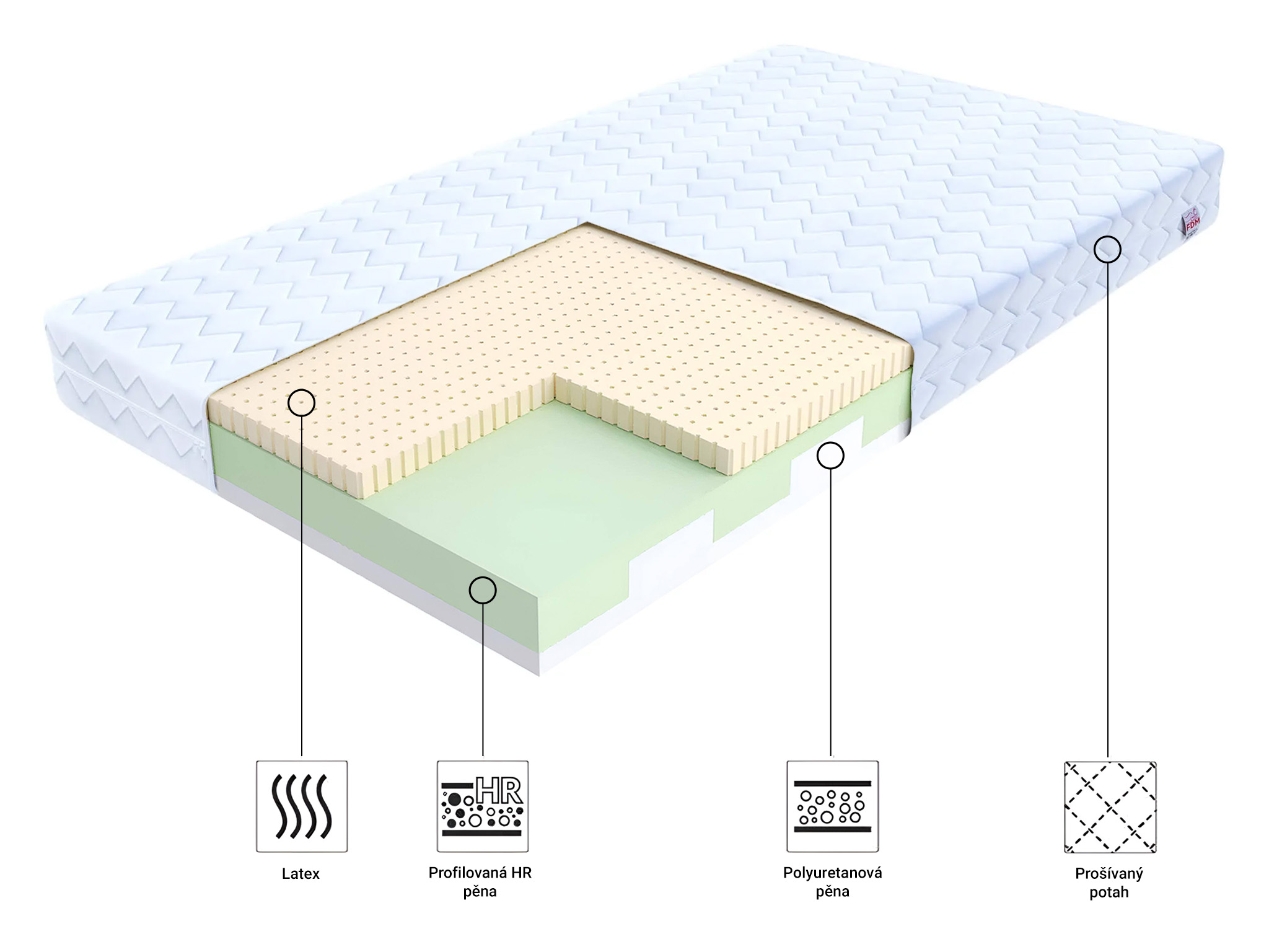 Prodyšná latexová matrace Corela