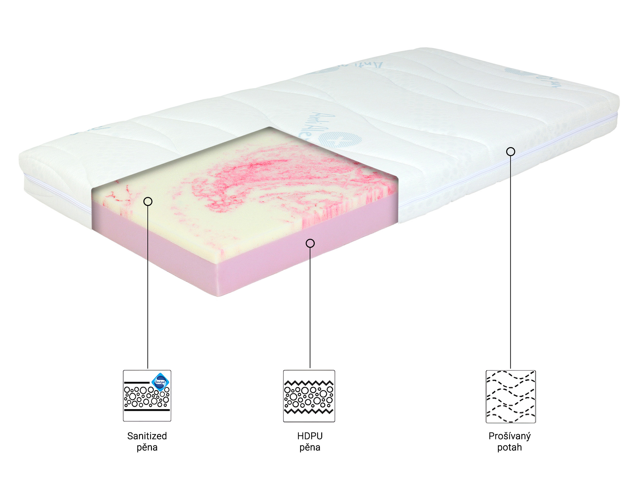 Matrace Antibacterial