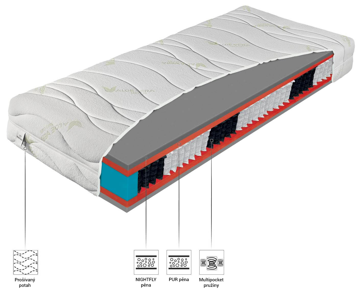 Matrace Garibaldi NightFly 1000