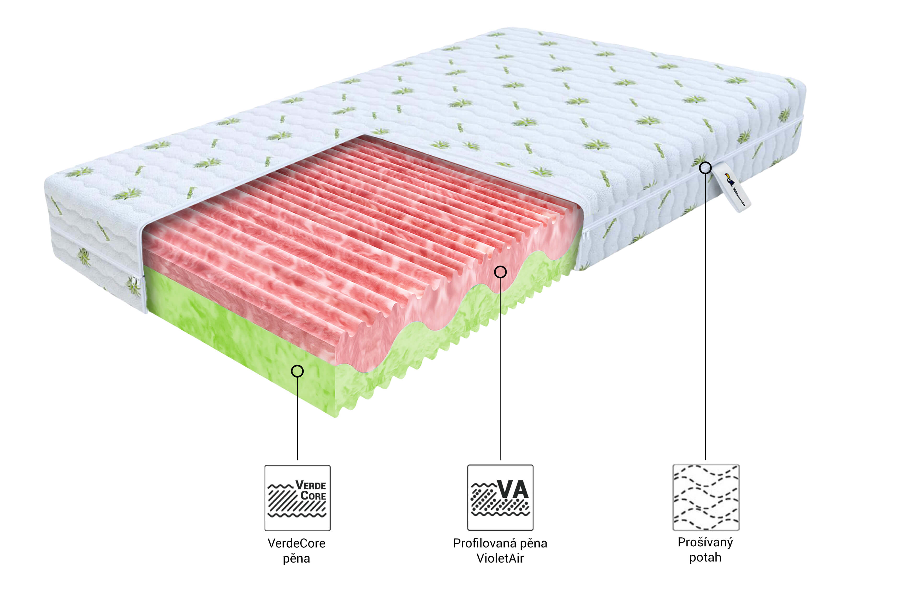 Matrace s profilovanou pěnou Zuno