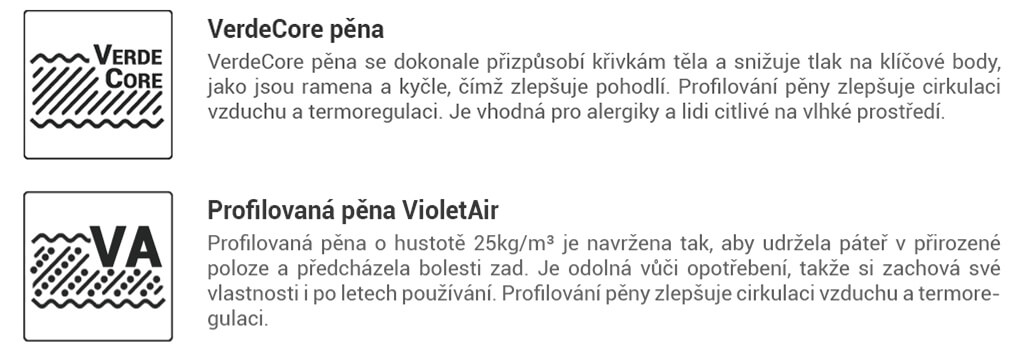 Matrace s profilovanou pěnou Zuno