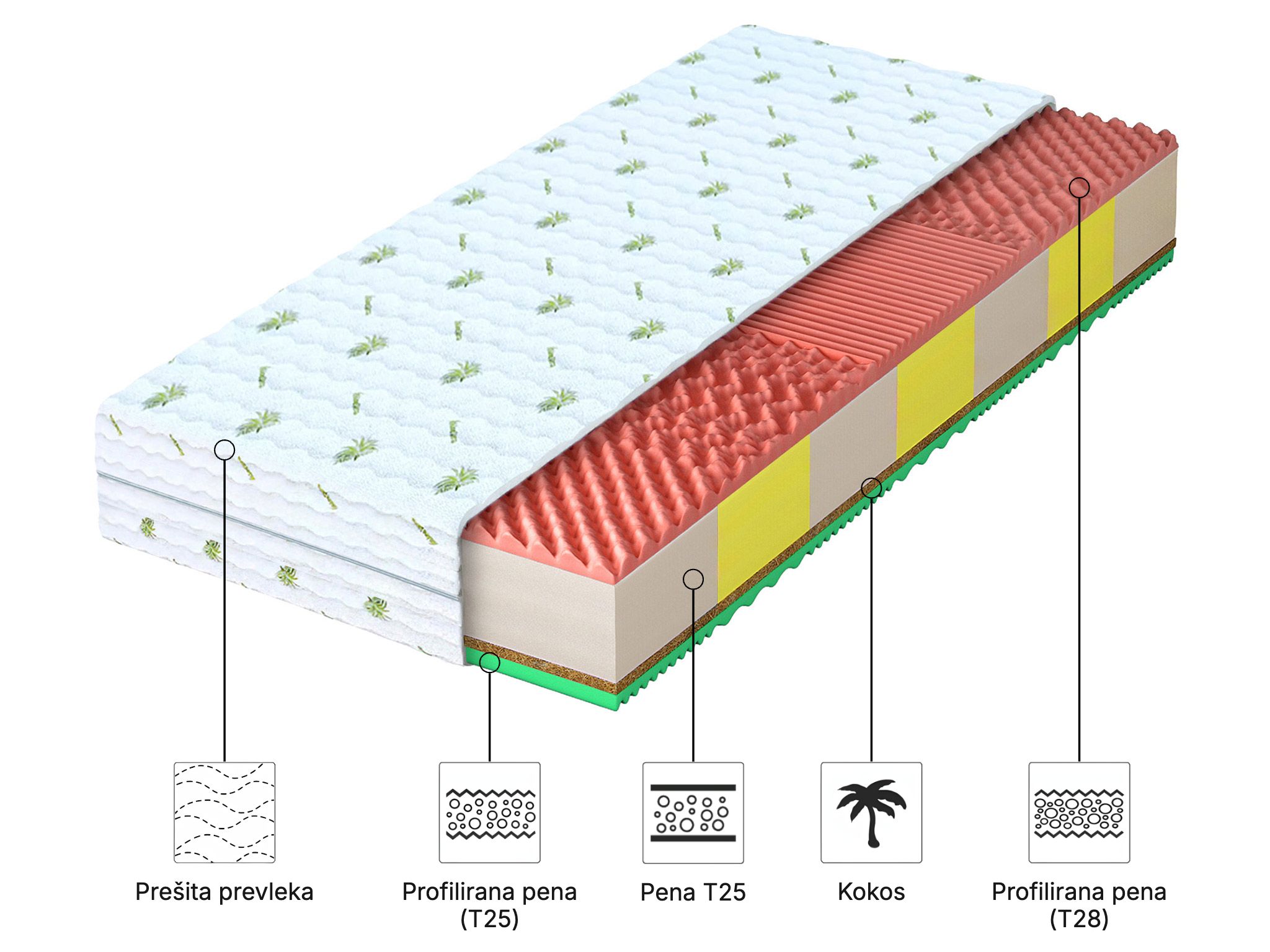 materiál