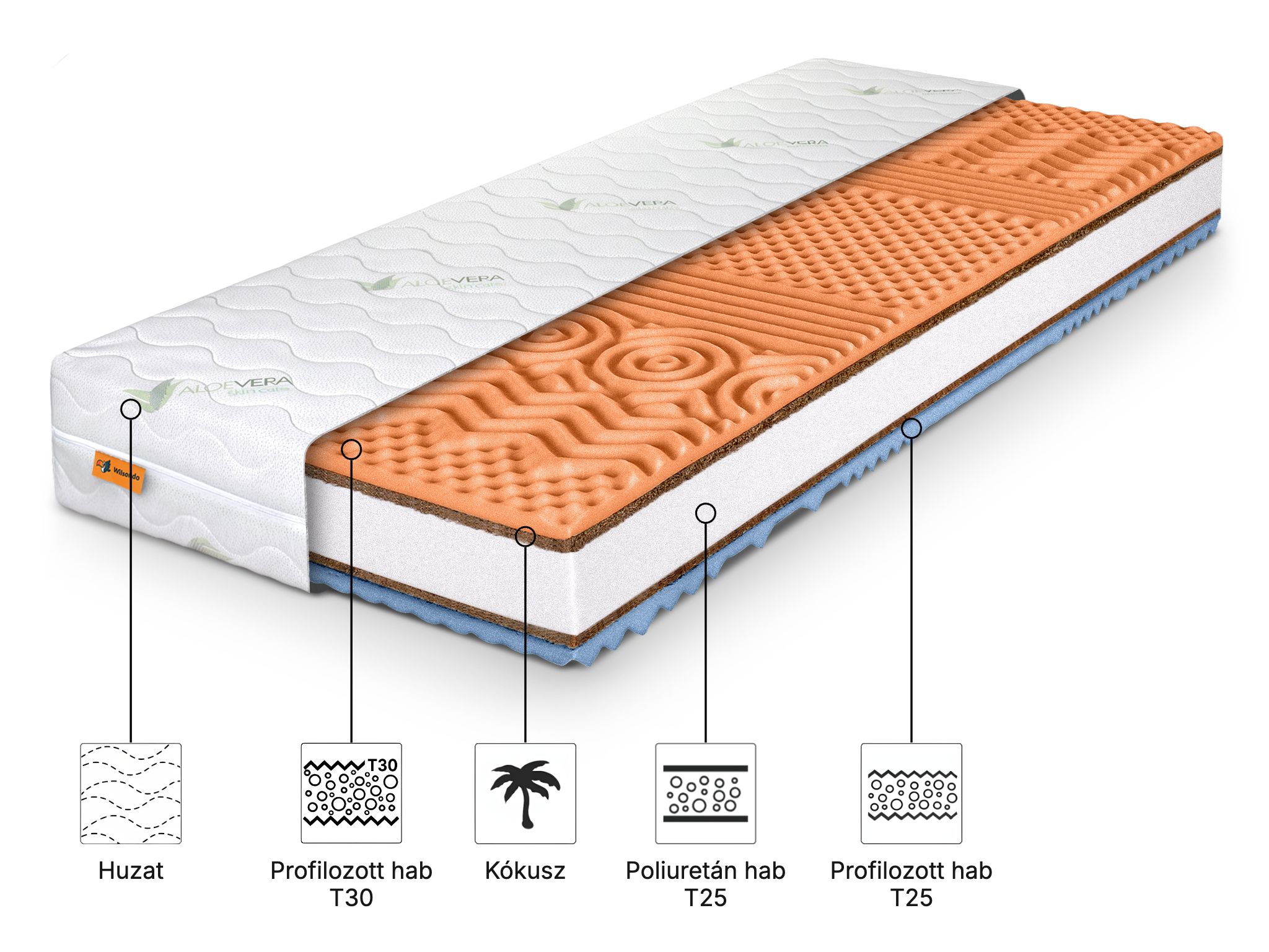 Calmer kétoldalas habmatrac
