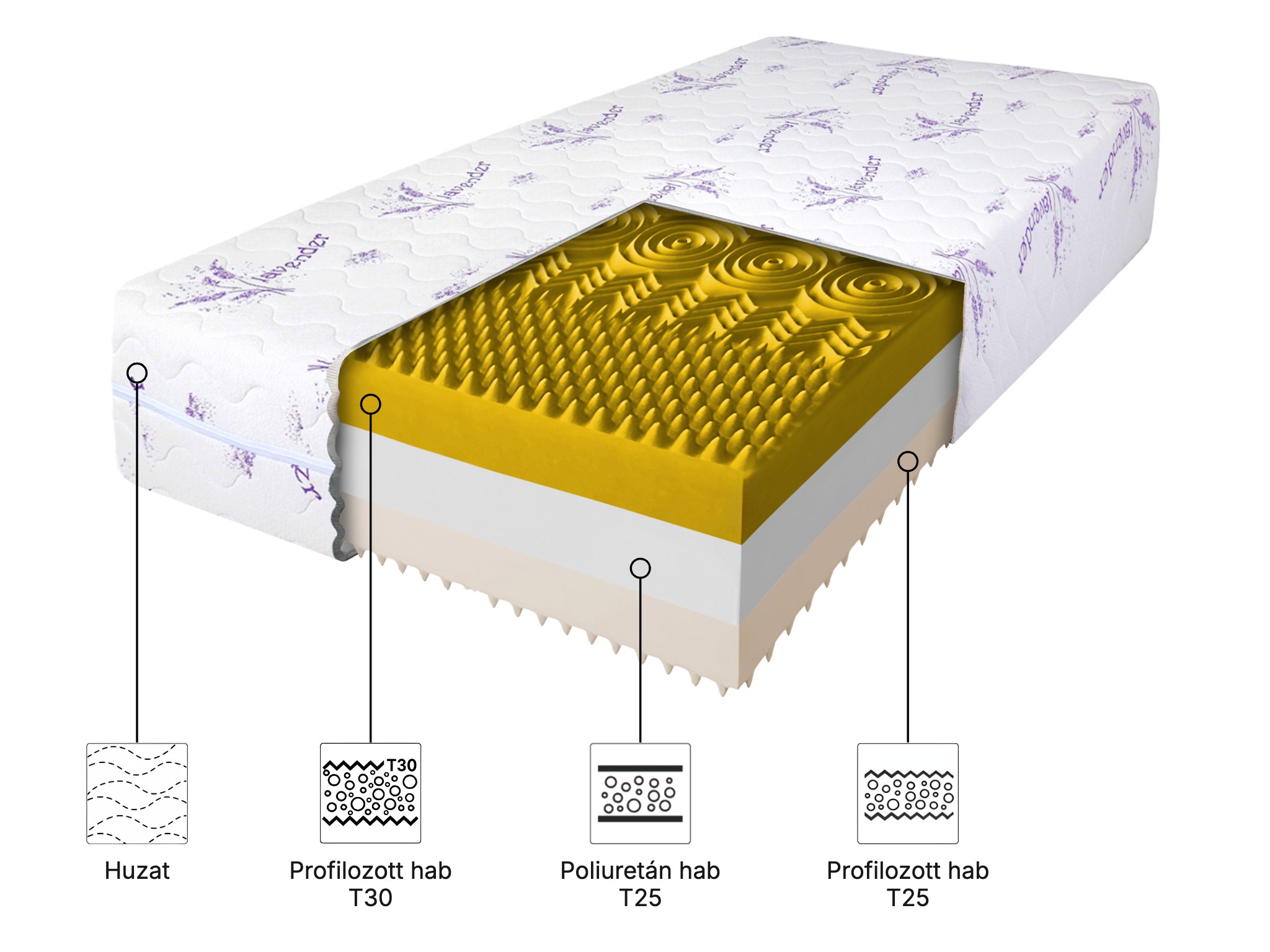 Matrac Relax premium