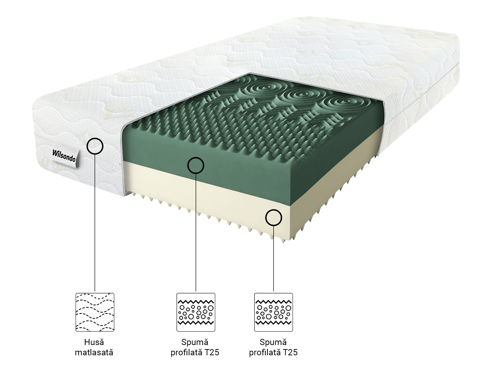 Saltea din spumă Relax