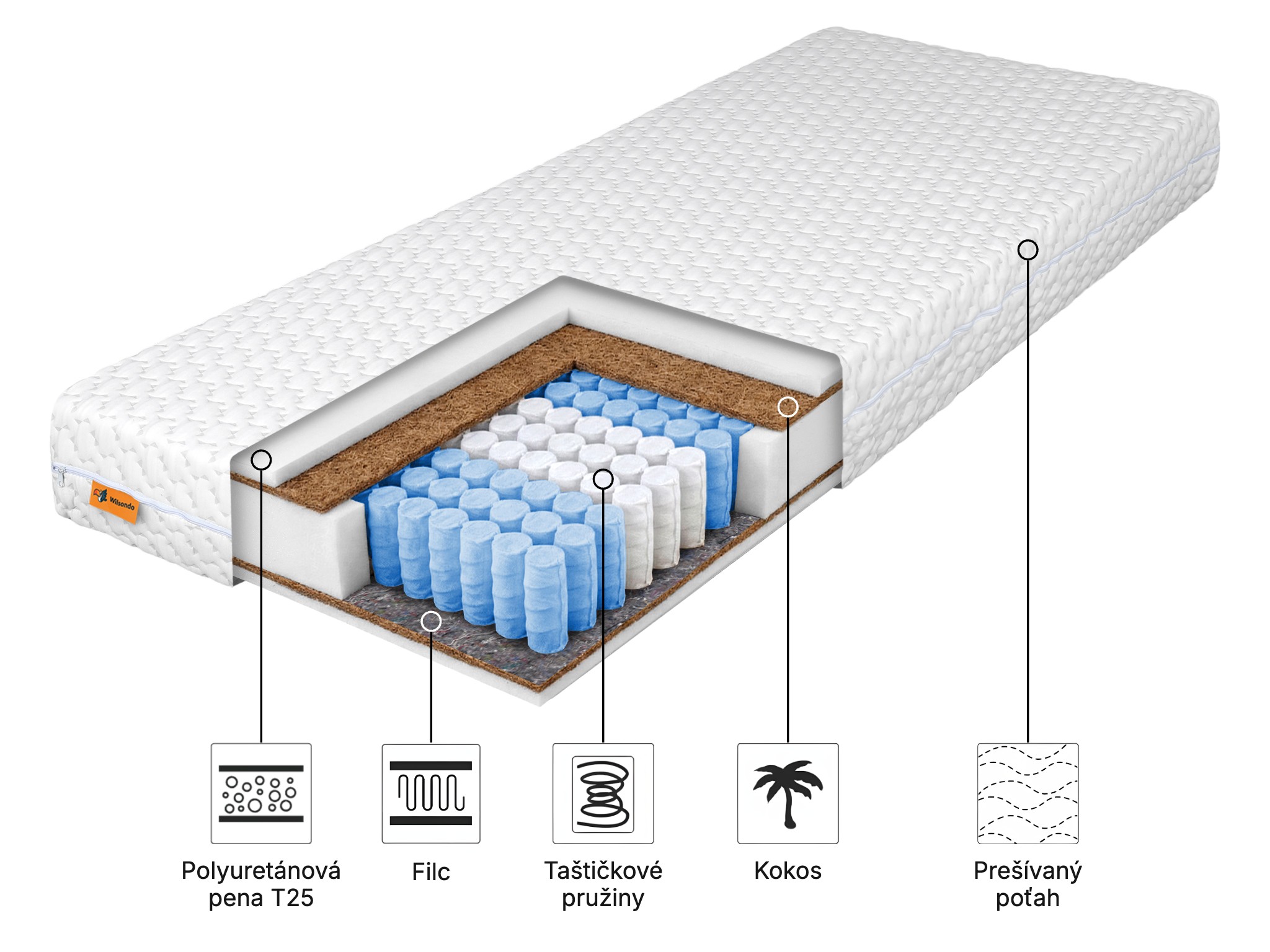 Taštičkový pružinový matrac s kokosom Lyra