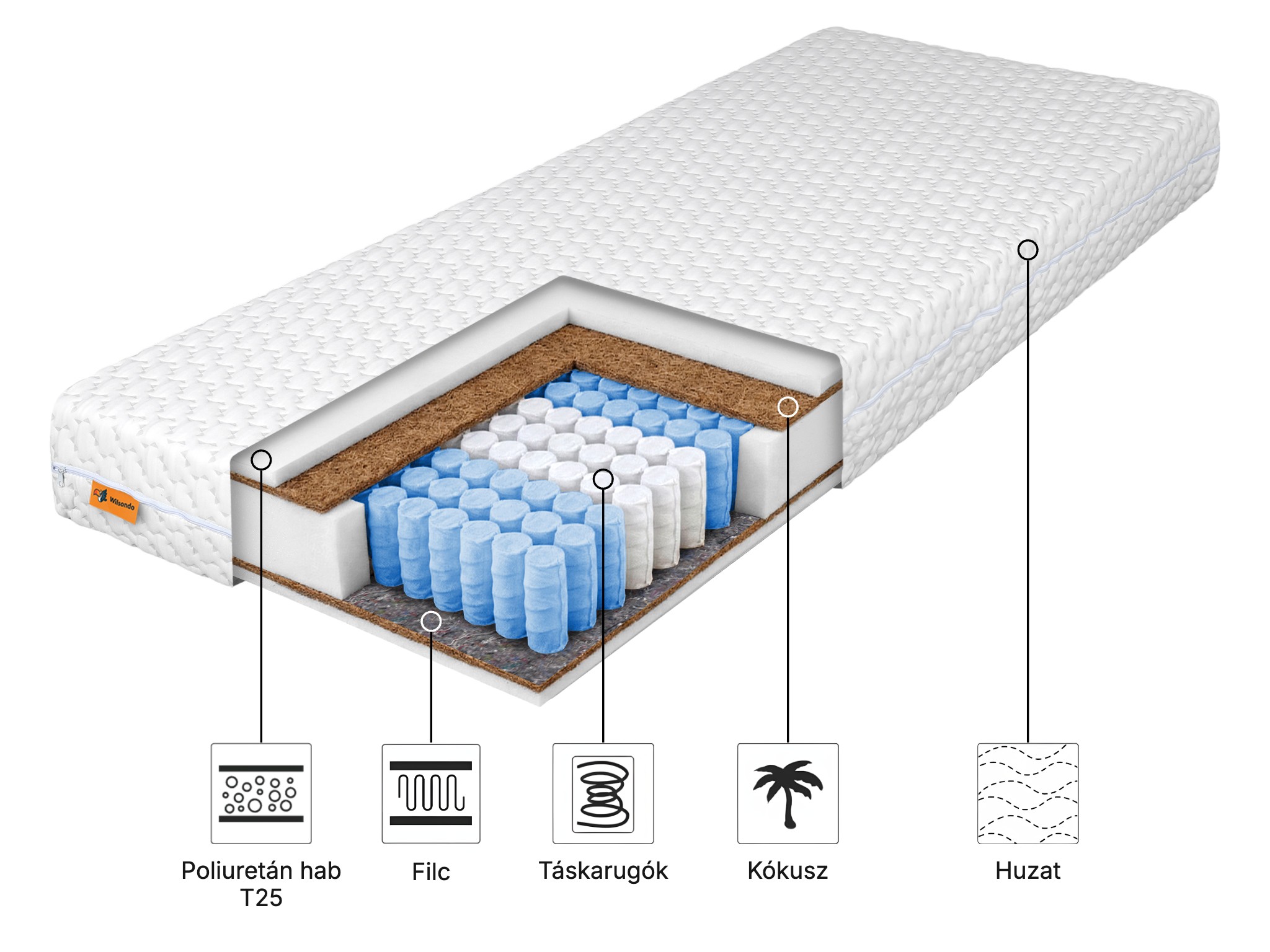 Lyra kókuszos táskarugós matrac