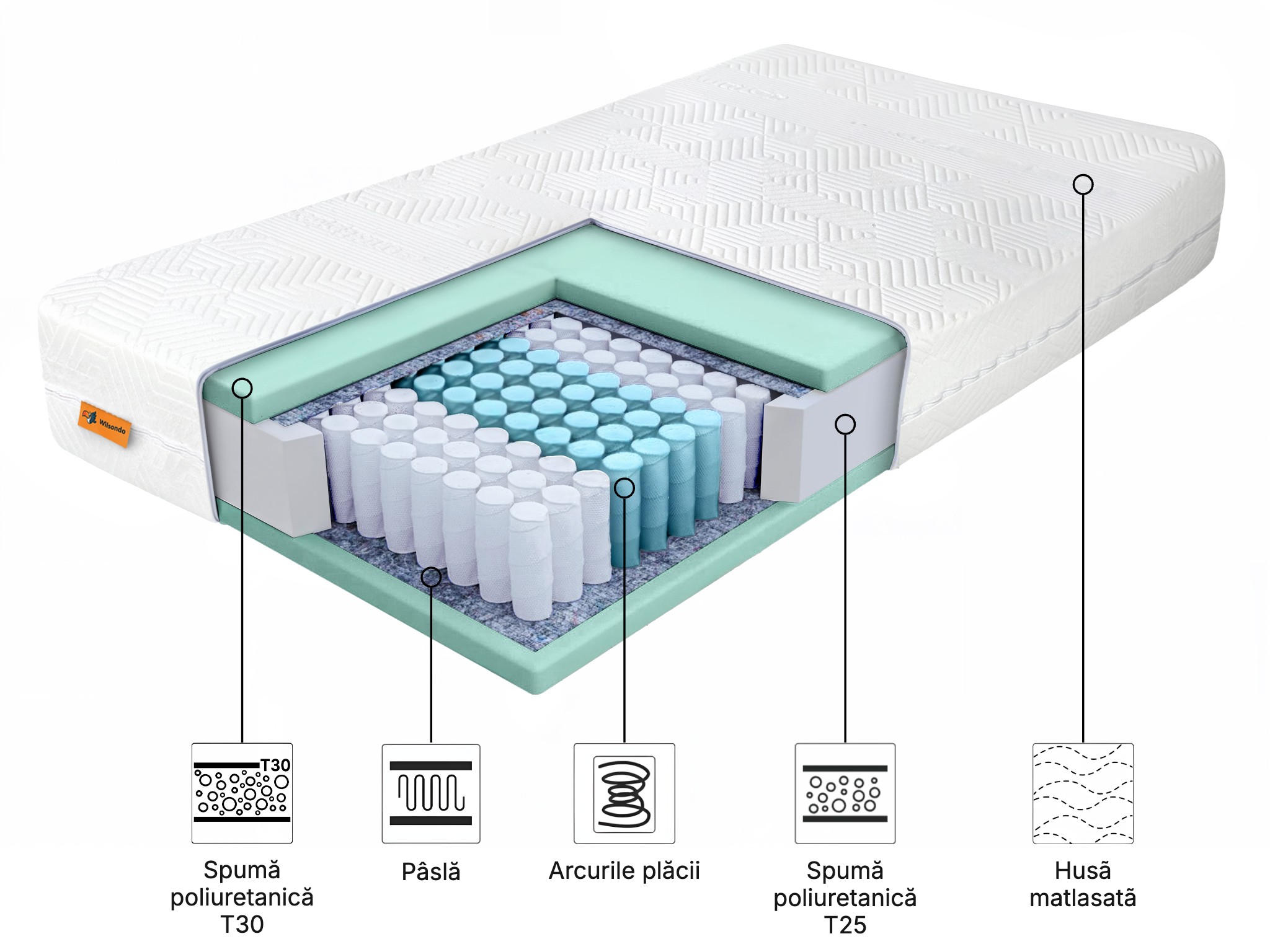 compoziția saltelei Hotela