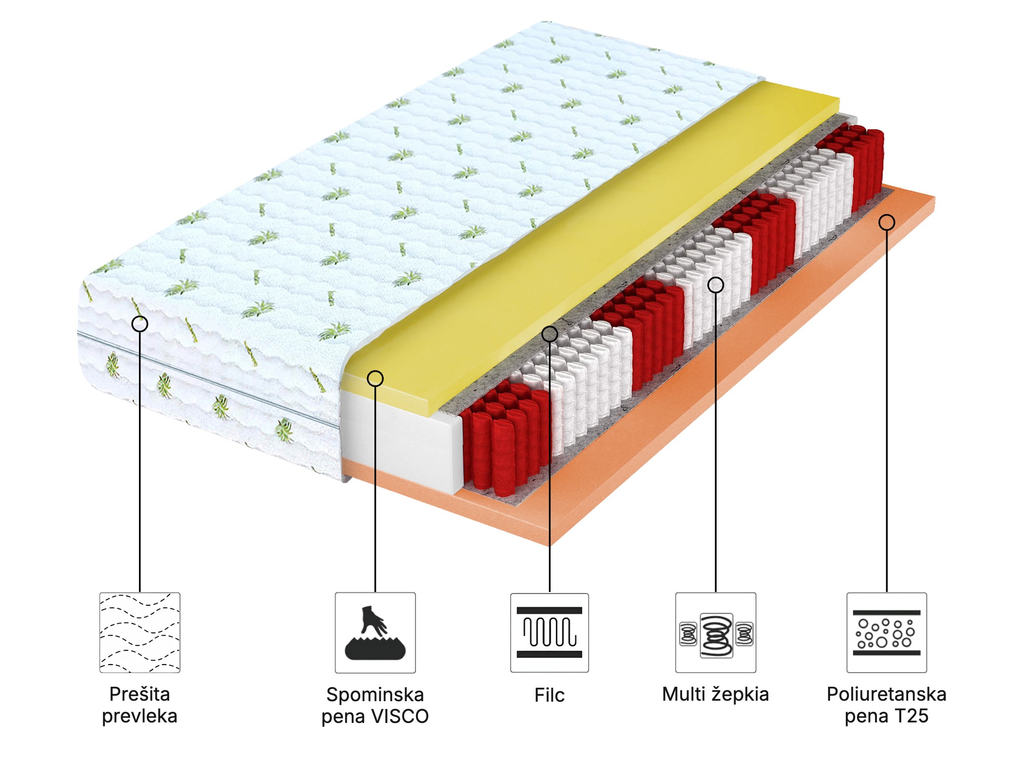 Žepkasta vzmetnica Ivory